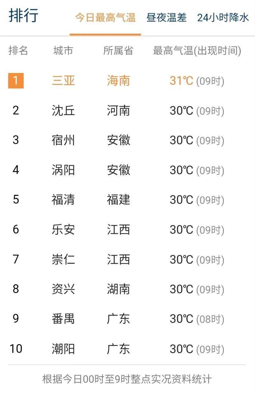 六和彩开奖结果