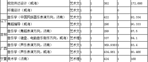 学校通知 第476页