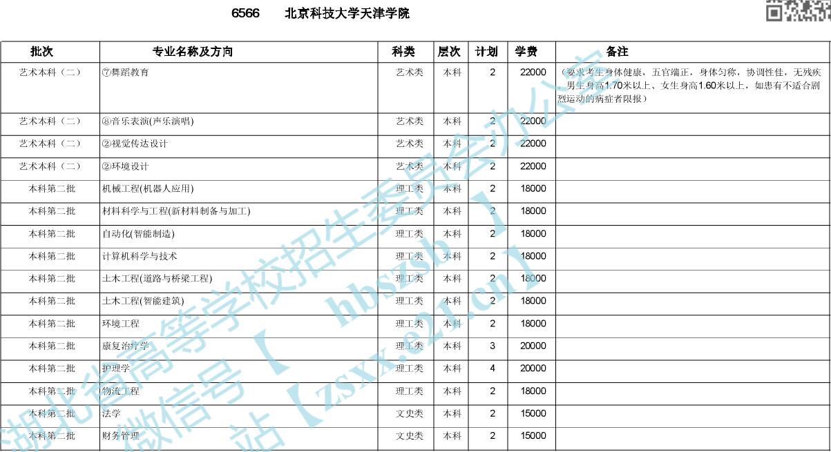 2023年北京科技大学天津学院录取分数线深度解析