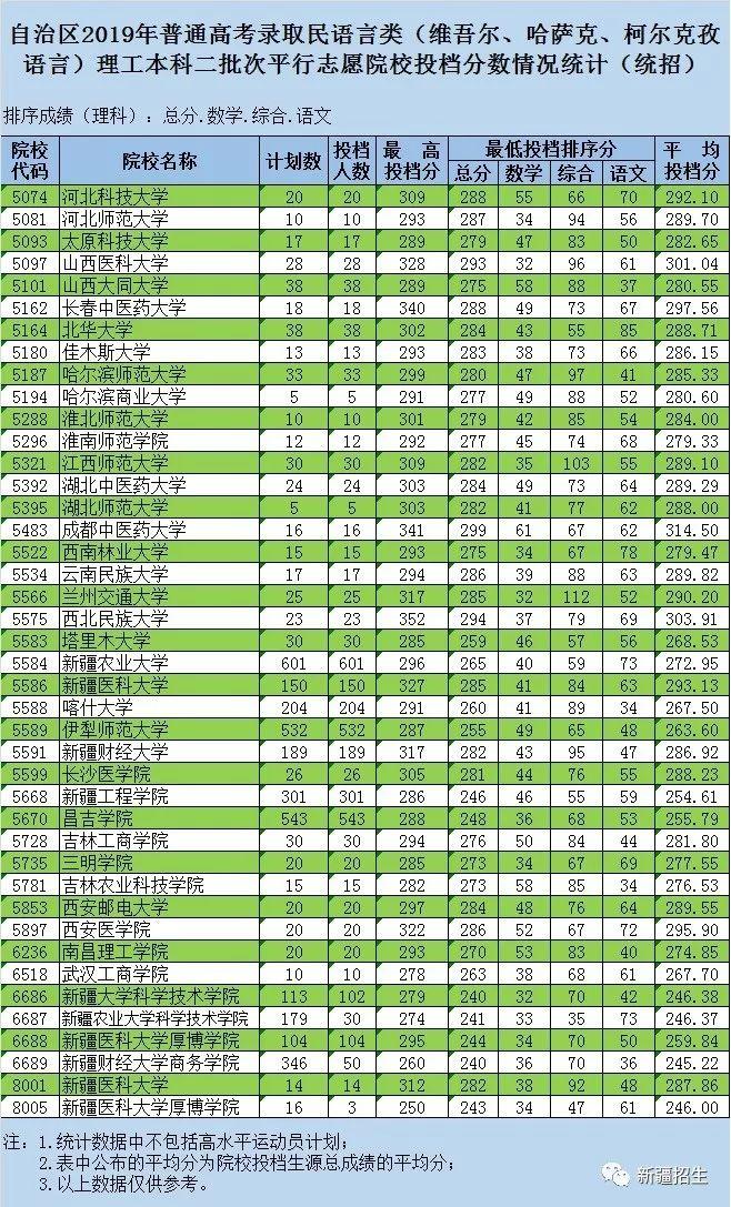 探索新疆一本分数线的奥秘，梦想与现实的交汇