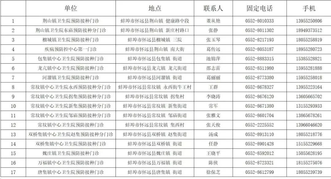 静安区三甲医院一览表最新版，守护您健康的坚实后盾