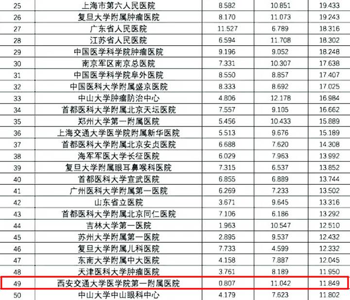 杭州三甲以上医院排名及就医指南