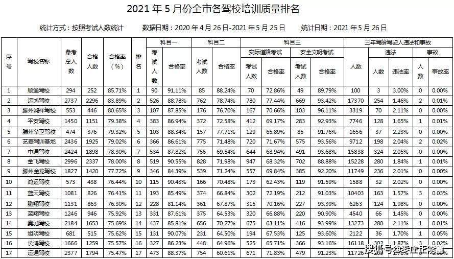 郑州市三甲医院排名一览表2022最新