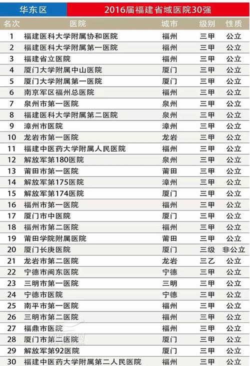 泉州三甲医院排名，权威榜单与就医指南
