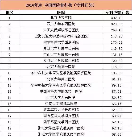 泉州最好医院排名，权威榜单与患者口碑的双重考量