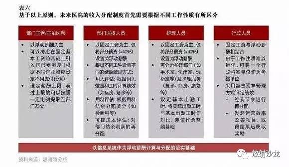 普陀区三甲医院资源概览，医疗保障的坚实后盾