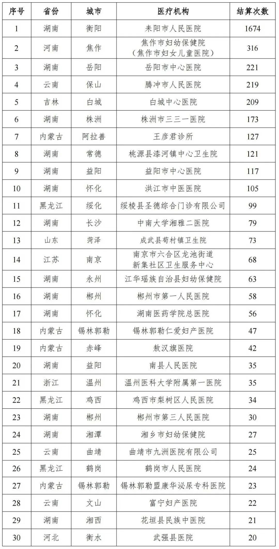 陕西省三甲医院