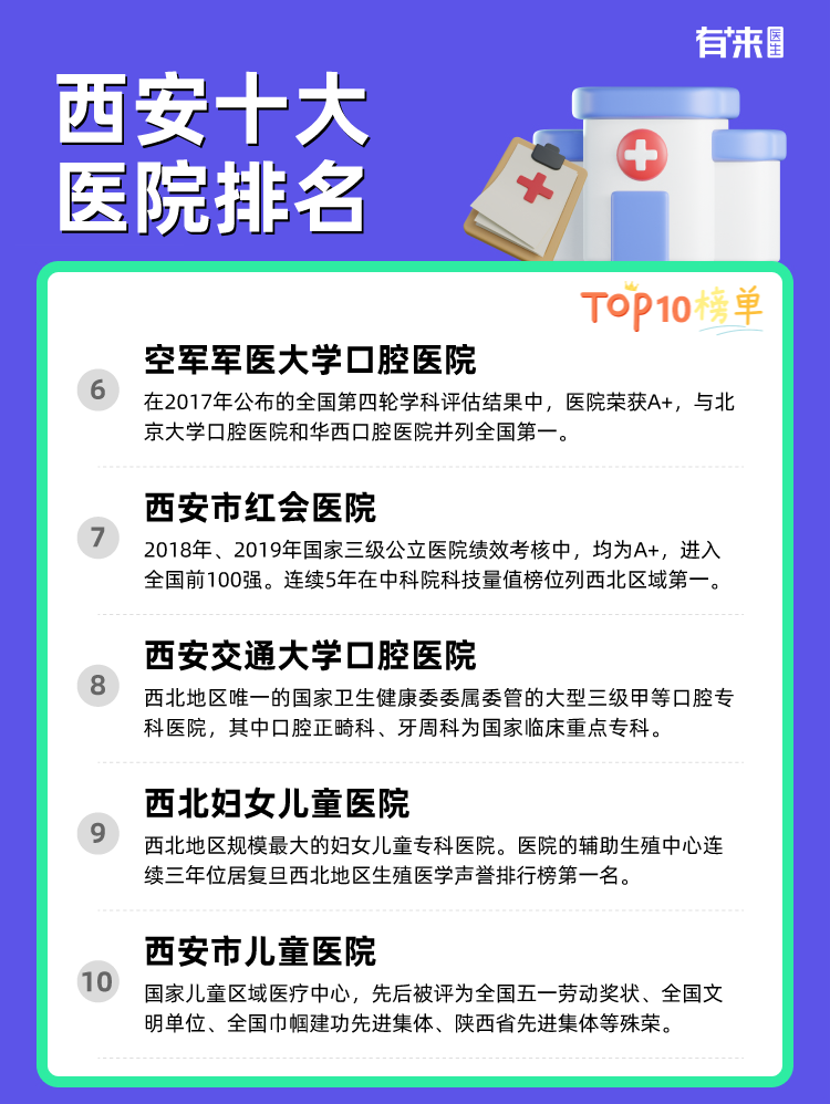 西安十大医院排名，守护古城健康的医疗先锋