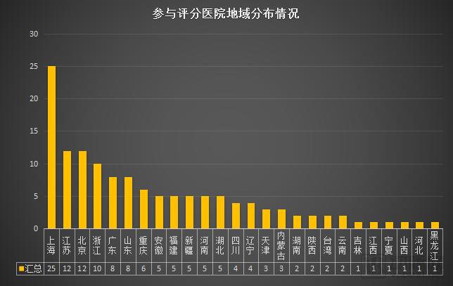 全国三甲医院综合实力排名，权威解读与深度分析