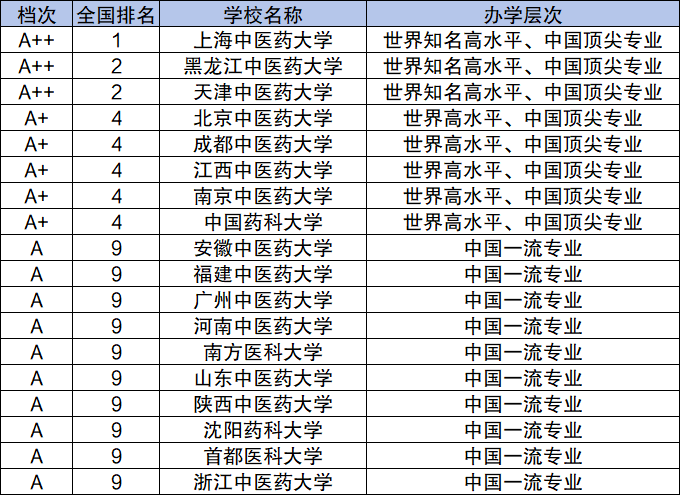 教育通知 第468页