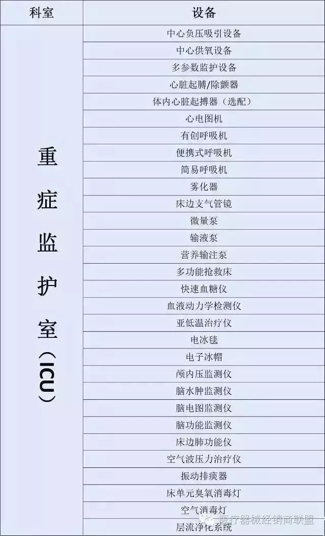 北京市三甲医院名单一览表2024最新