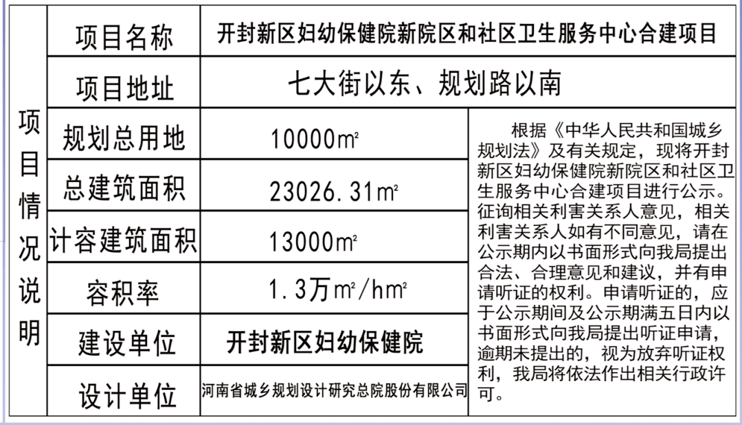 开封市三甲医院收费一览表，透明化医疗费用的新篇章