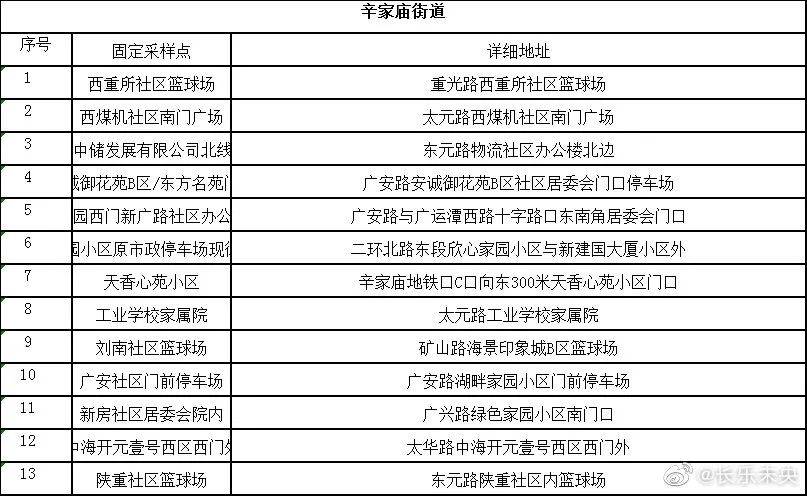收费一览表