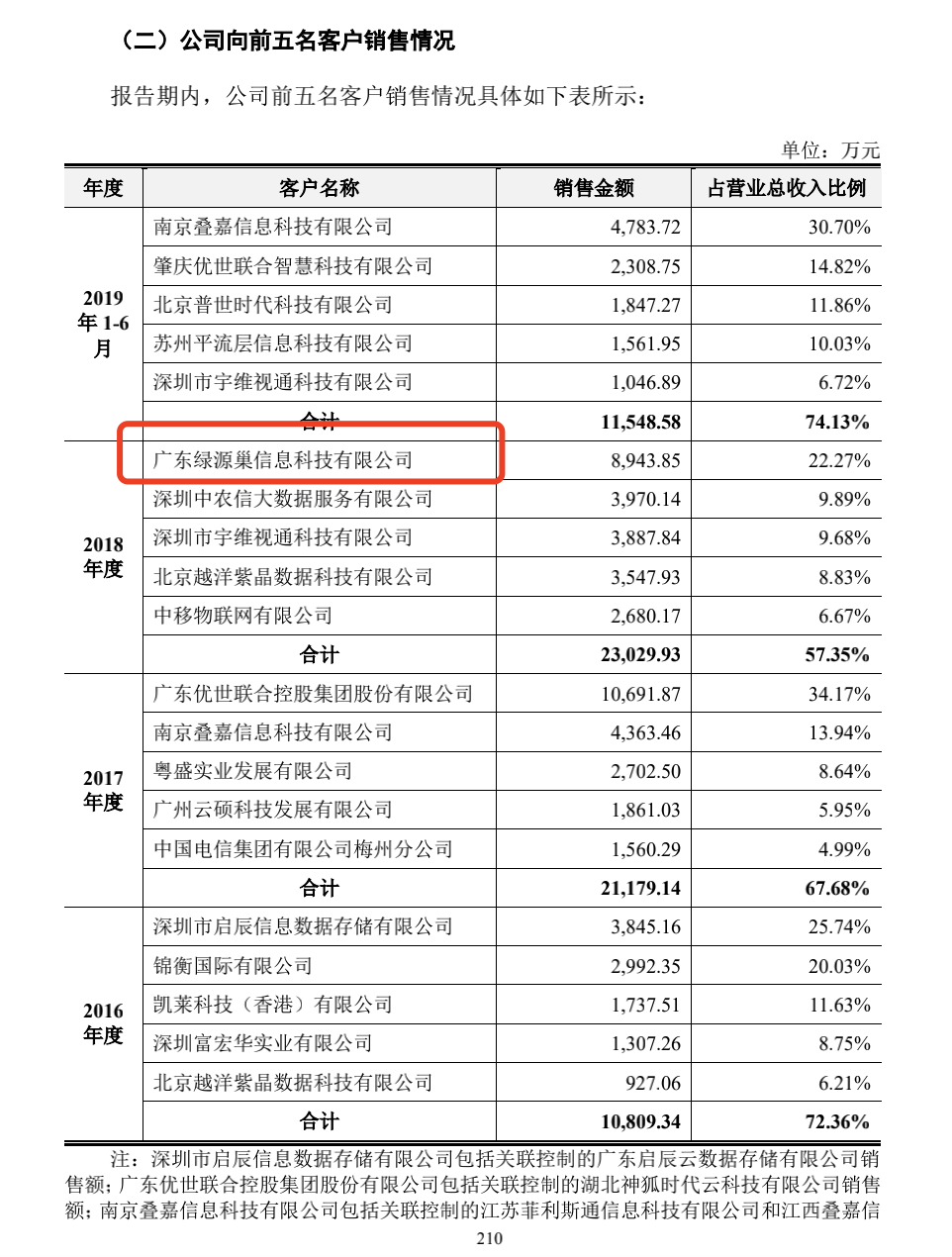 彩票数字奥秘