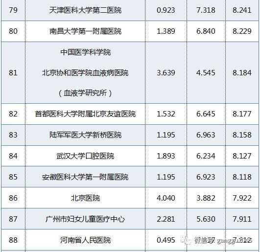 广州三甲医院排名一览表，权威榜单与就医指南