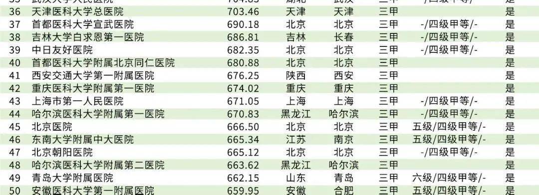 哈尔滨三甲医院名单大全一览表，守护健康的坚实后盾