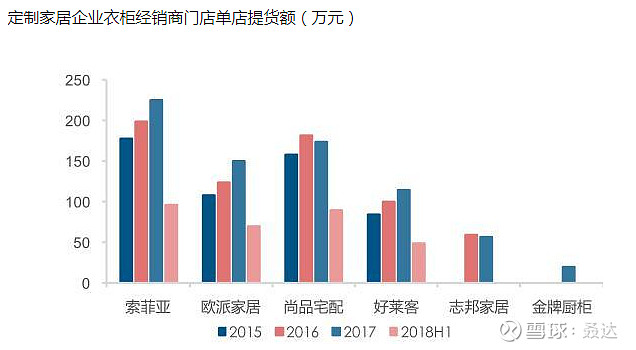 医疗资源与城市发展融合