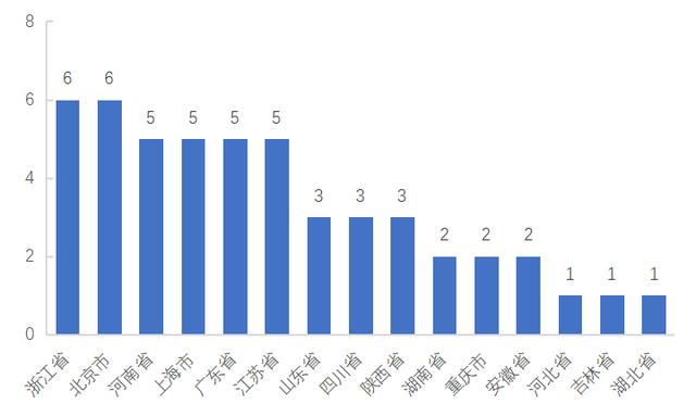 教育培训 第462页