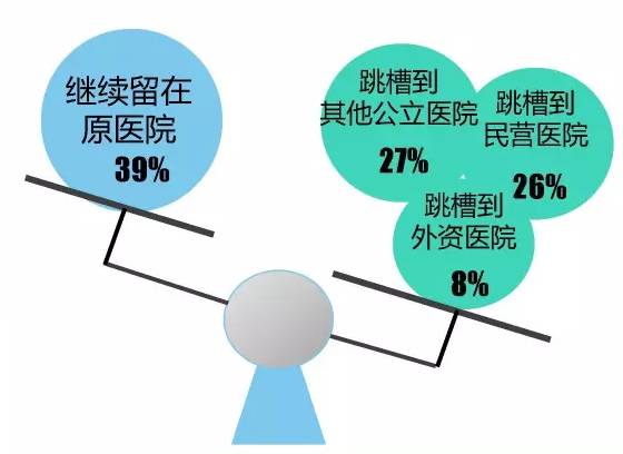 三甲医院管理