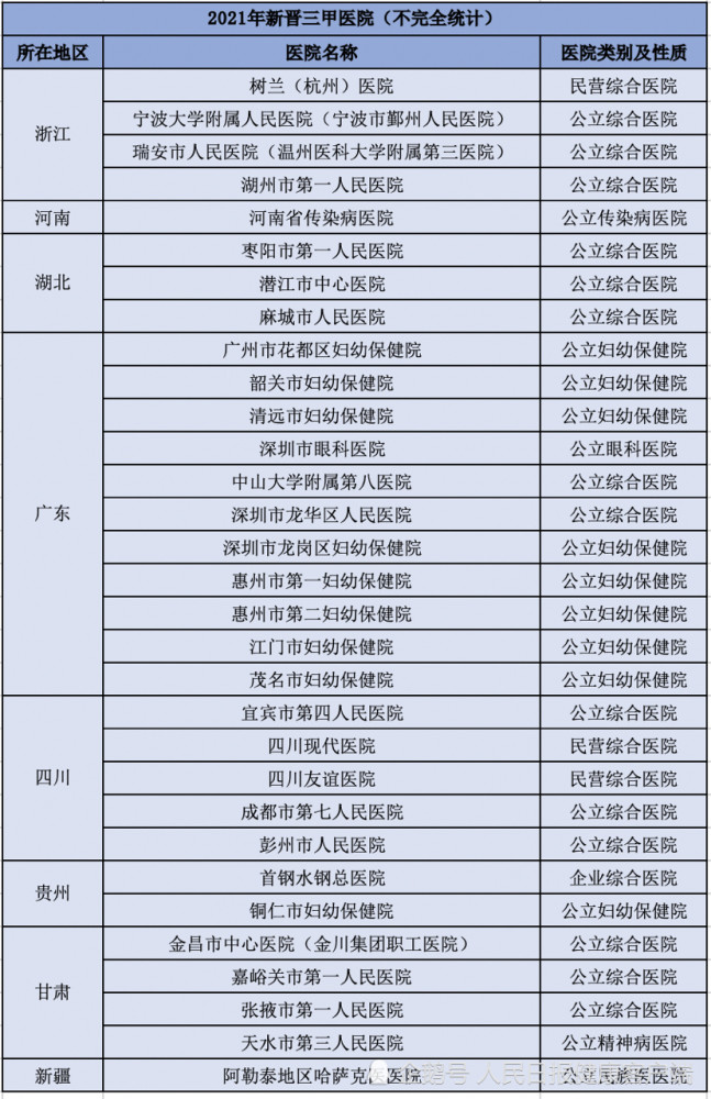 教育培训 第459页