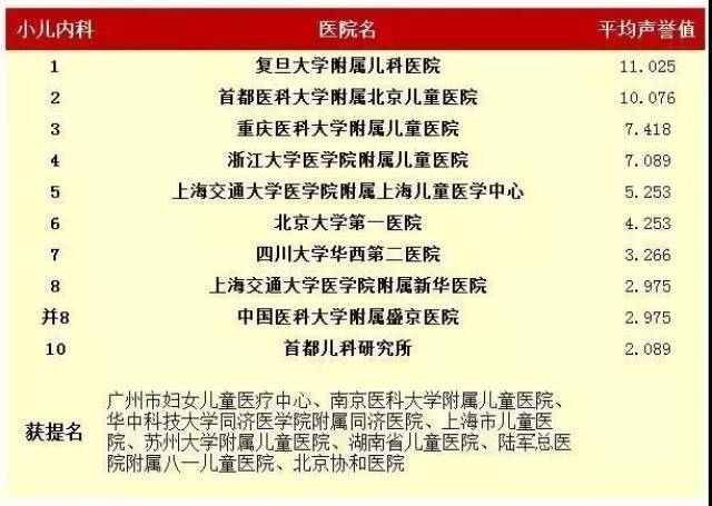 全国血液科医院排名榜，守护生命之源的权威指南