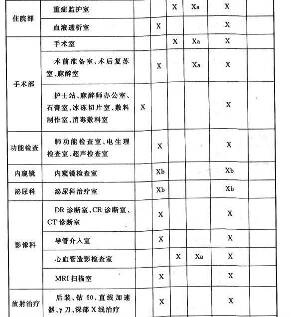 全国综合医院建设标准的探索与实践
