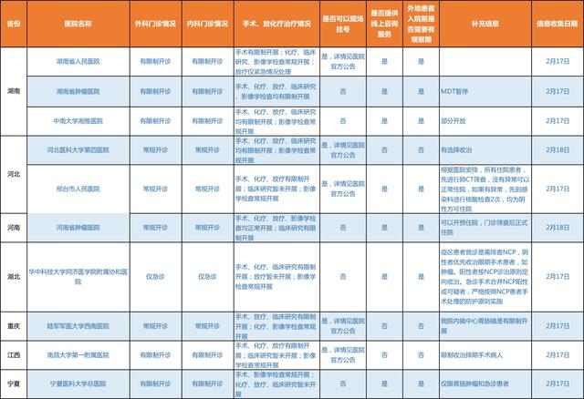 肠胃医院排名