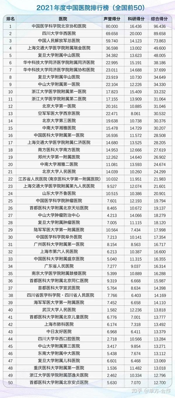 揭秘2023年全国最好医院排名前十，医疗质量与服务的巅峰对决