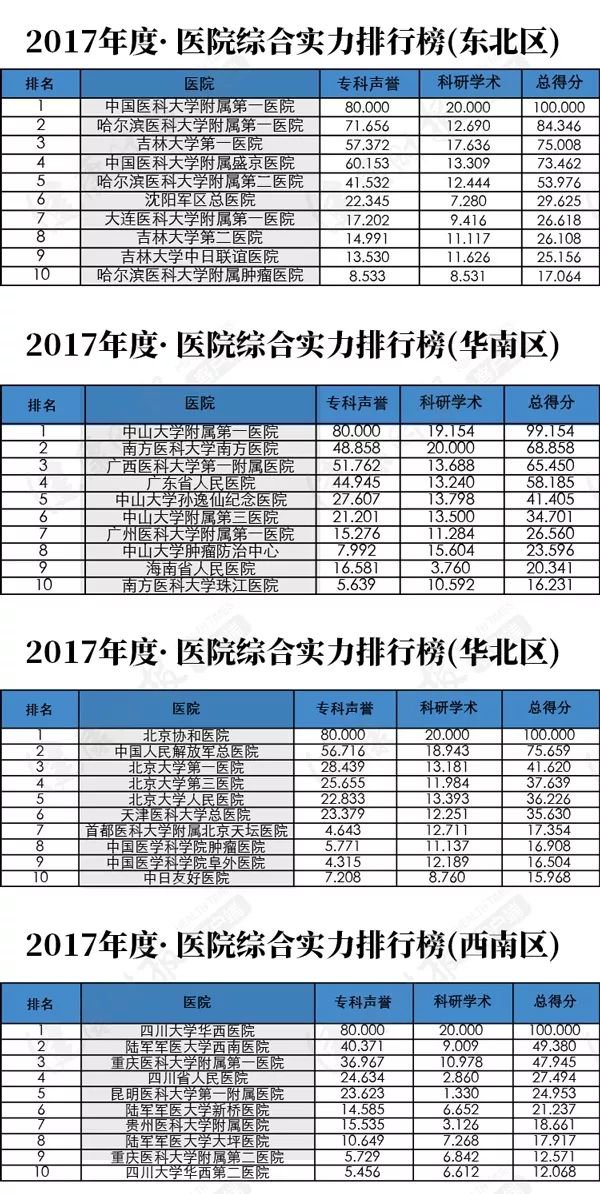 全国最好的医院排行榜，权威解读与选择指南