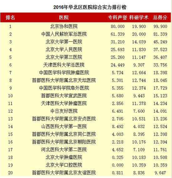 广东最好的医院排行榜，权威解读与就医指南