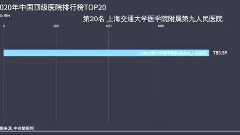 中国最强医院最新排名，顶尖医疗实力的较量与展望