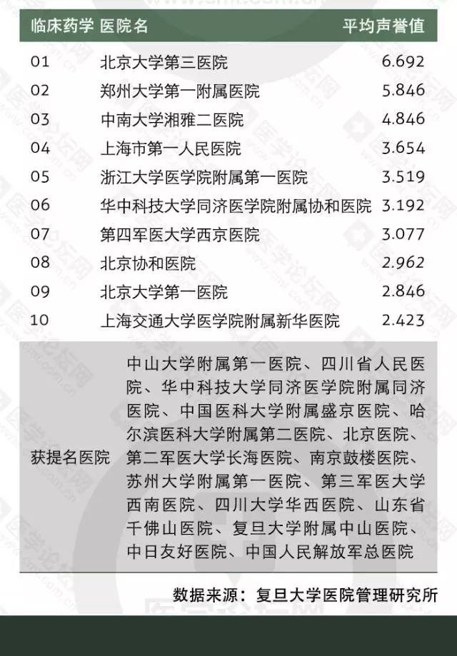 上海市最佳医院排行榜，权威解读与就医指南