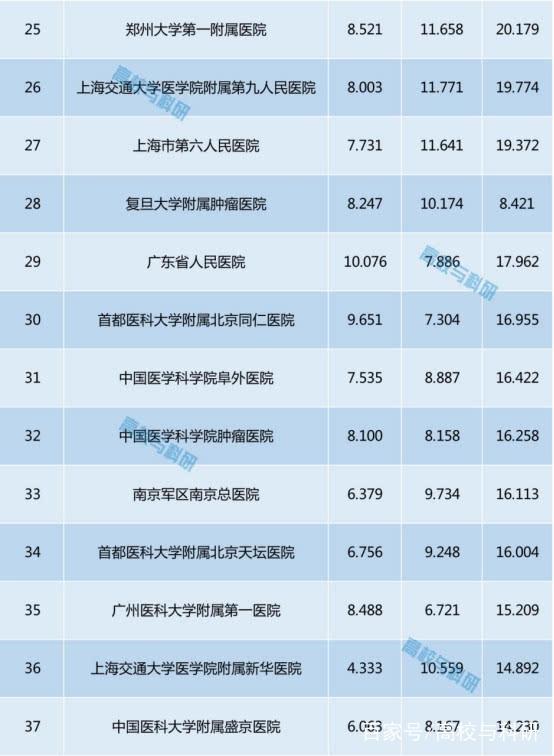 揭秘上海整形医院排行榜，选择与考量