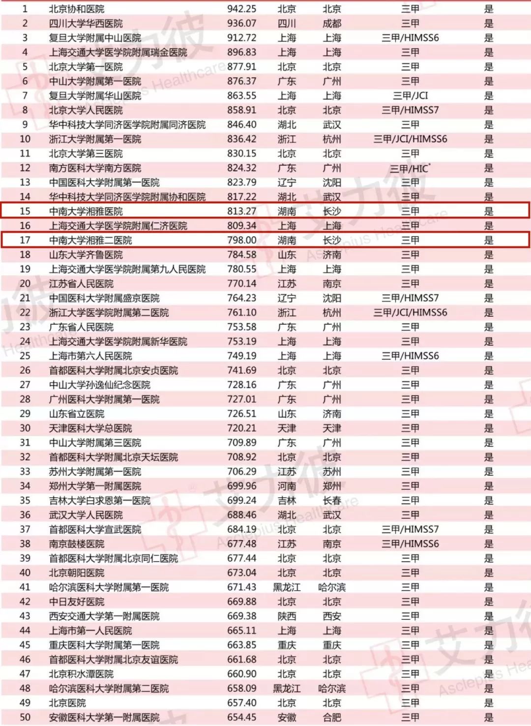 探索中国顶级医院百强榜，医疗质量与创新的领航者