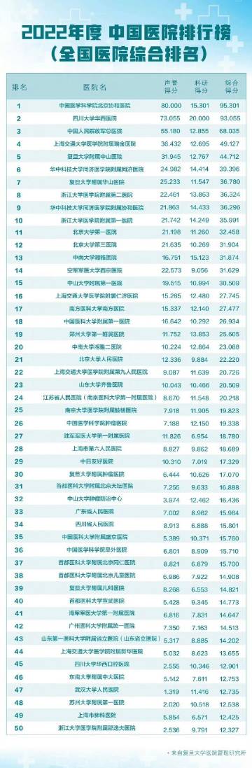 全国肾病医院排名2022最新排名榜，权威解读与患者指南