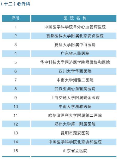 全国十大眼科医院最新排名，专业实力与服务并重的医疗高地