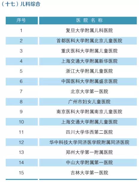 全国儿童眼科医院排名，守护孩子视界的明灯