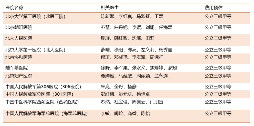 全国十大试管医院排名，科学选择，孕育希望