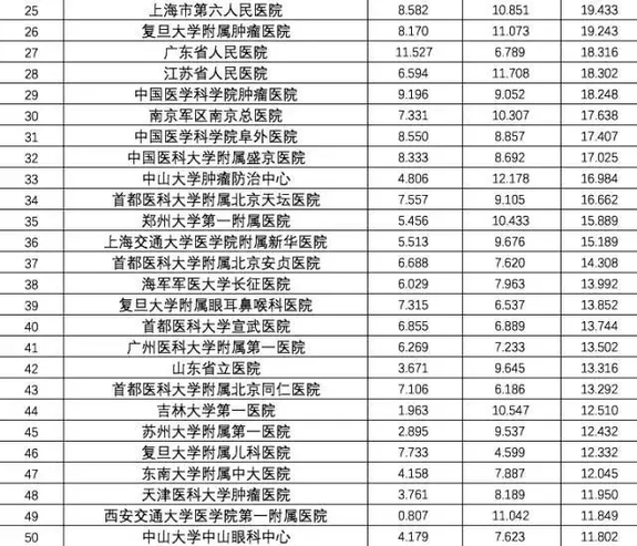 全国顶尖骨科医院排名榜，为您的骨骼健康保驾护航