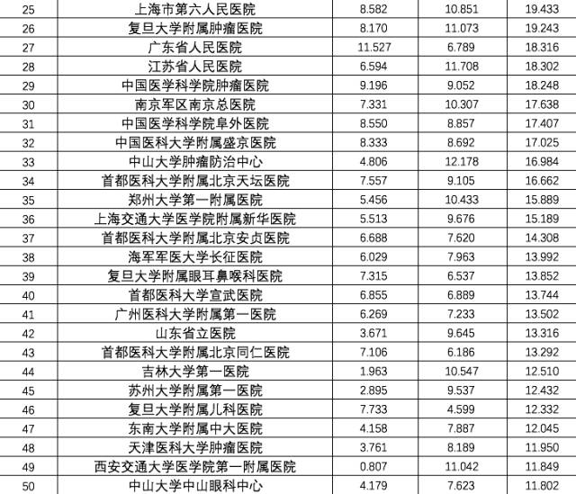 全国肺癌医院排名前十，权威解读与患者指南