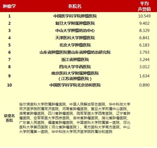 教育通知 第445页