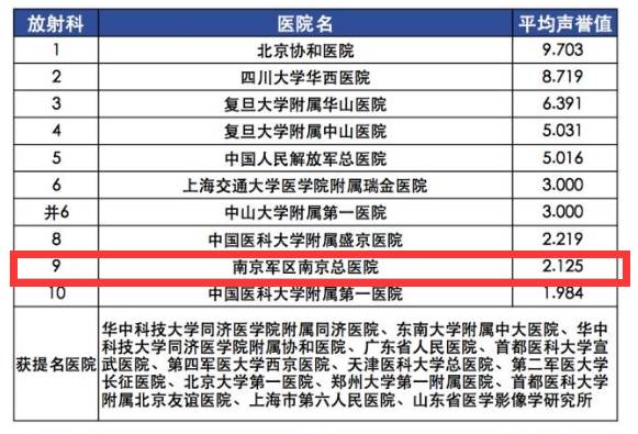 脑科医院排名
