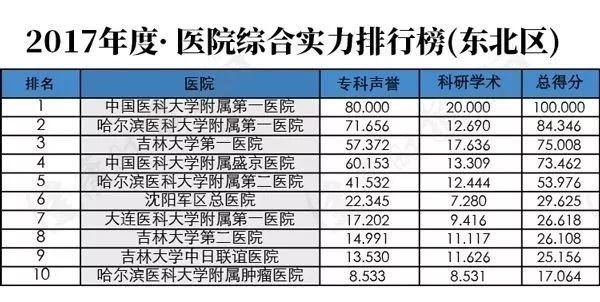 医院专业实力与患者口碑