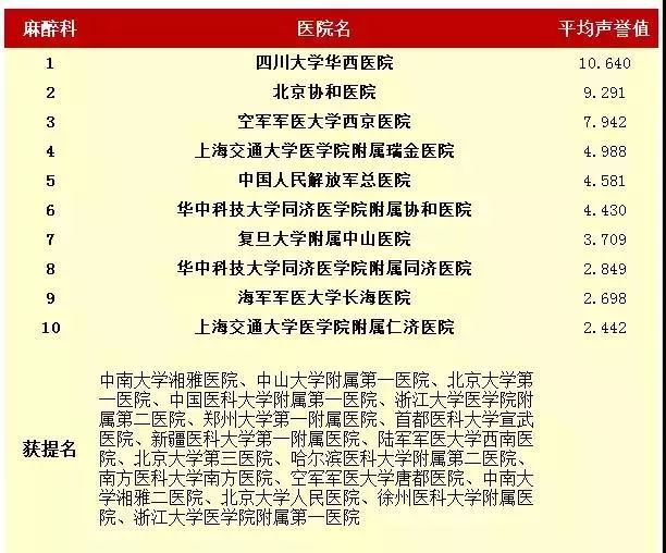权威选择