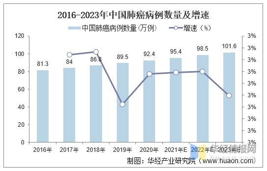全国肺癌诊疗权威，2023年肺癌治疗医院排名前十榜单解析