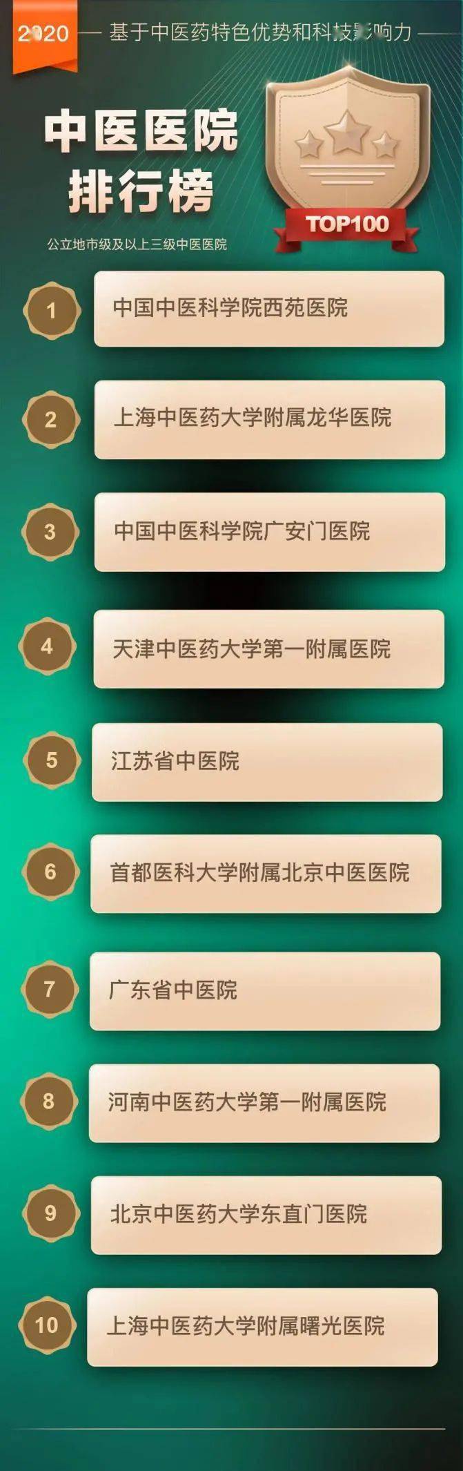 权威榜单与专业解读