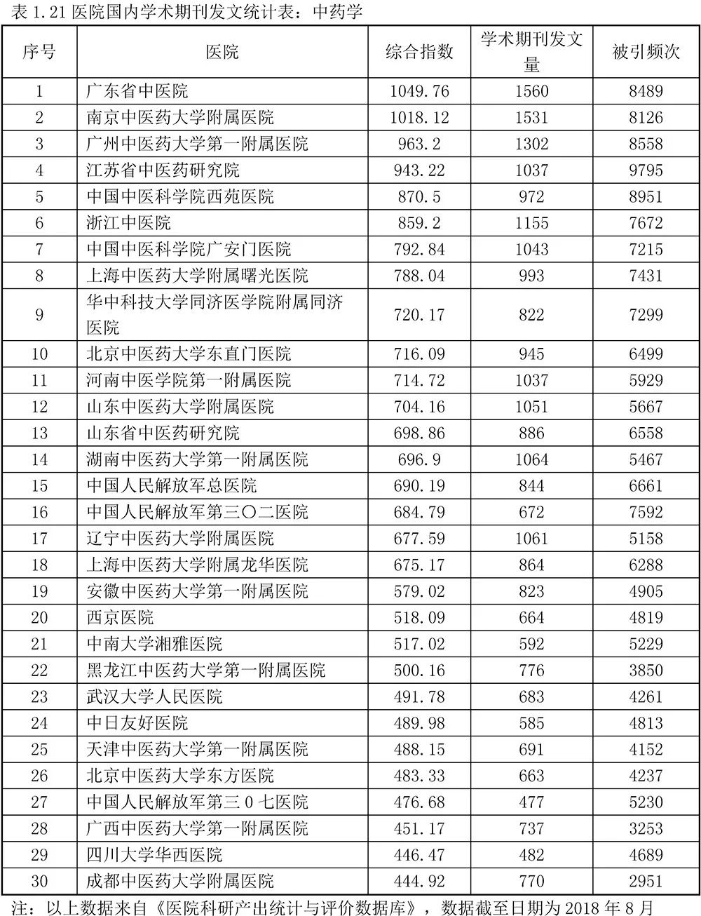 医疗领域顶尖力量
