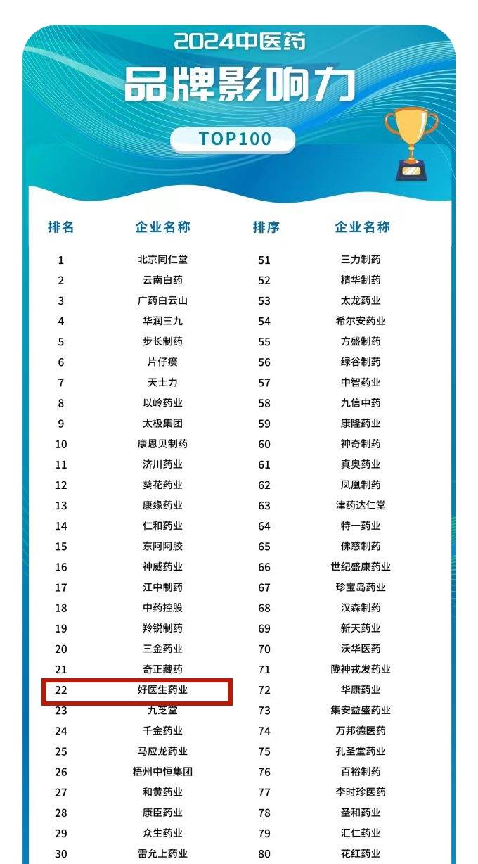 2024全国医院排行榜