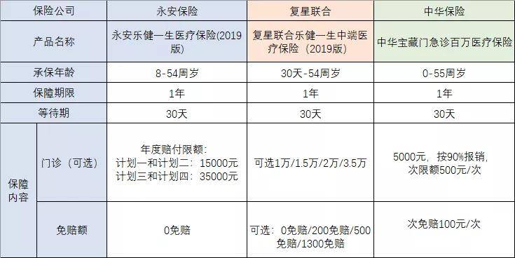 医疗资源分布