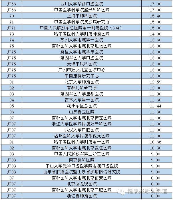 复旦版中国医院排名，权威榜单下的医疗实力探秘